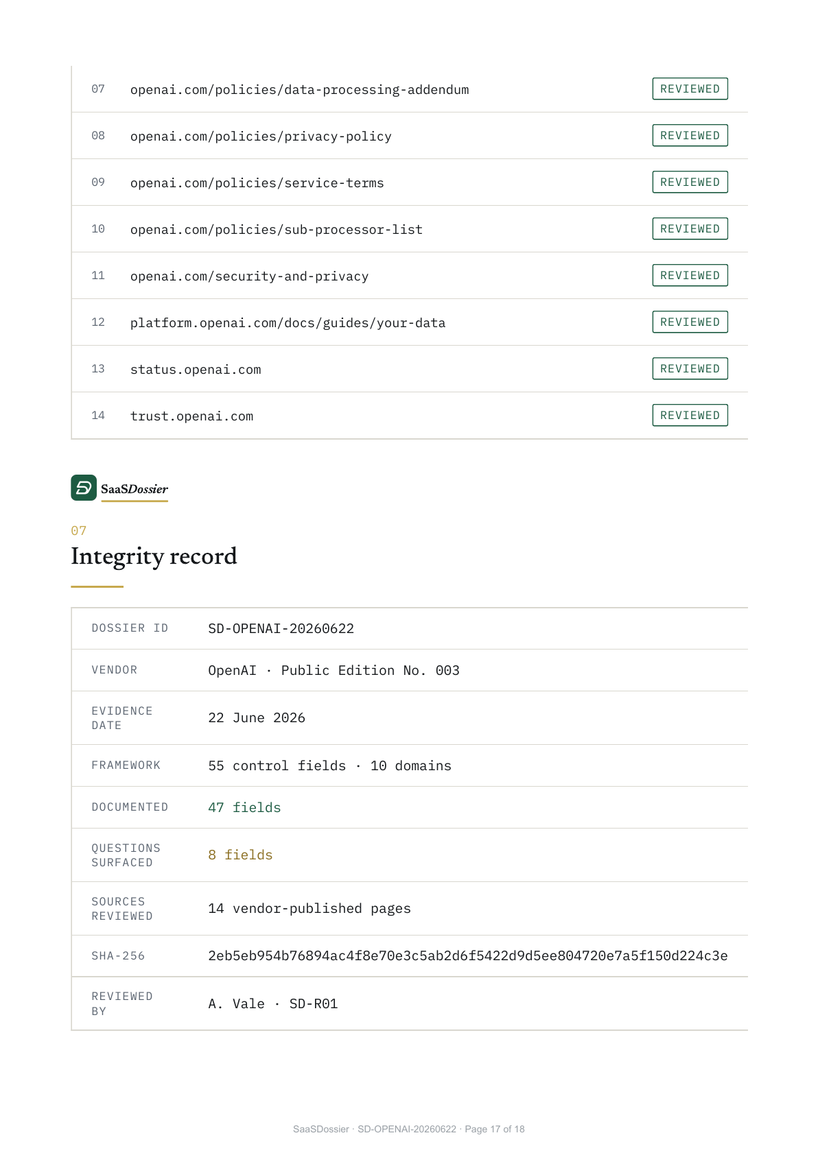 SHA-256 integrity-record page from the released OpenAI Public Edition dossier